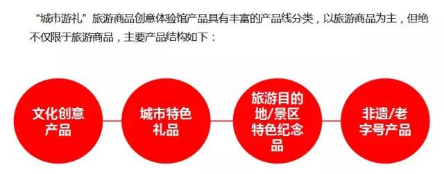 鼎艺国际▕ 互联网+文创—助力打造文旅产品消费新模式 